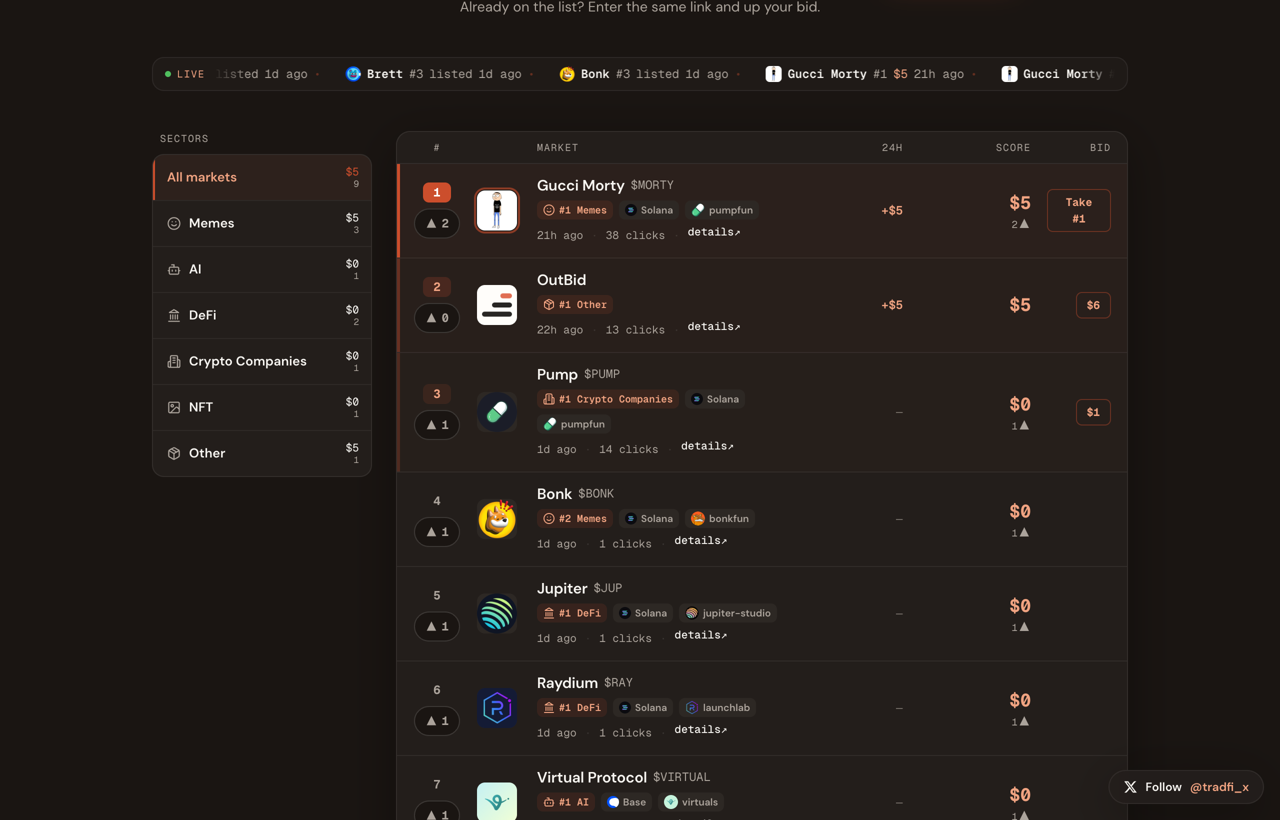 Coins from every launchpad share a single board. The #1 position is a live auction; free community votes stack on top of paid rank.