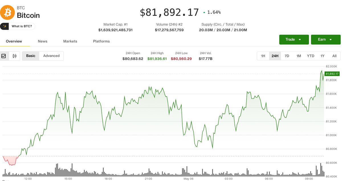 BTC/USD (CoinDesk Data)