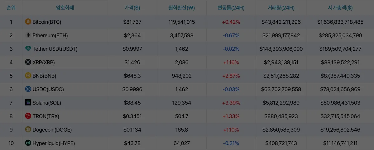 암호화폐 시세 데이터