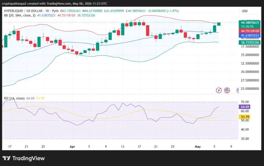 مخطط سعر Hype/USD ليوم واحد.