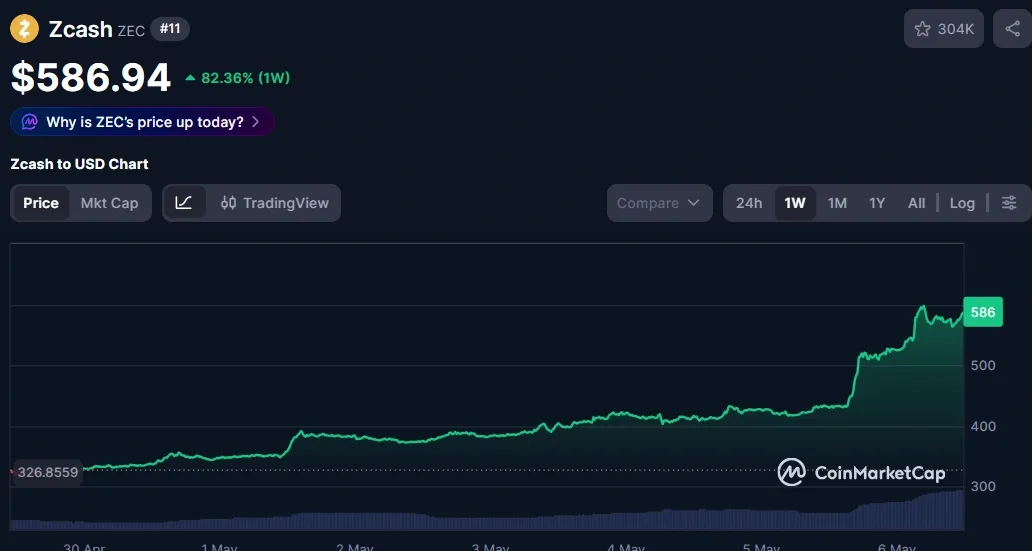 إلى أي مدى يمكن أن يرتفع سعر سهم ZEC؟ يجيب آرثر هايز.