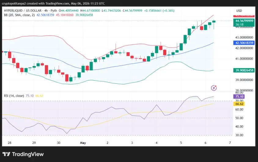 مخطط سعر زوج Hype/USD على مدى 4 ساعات.
