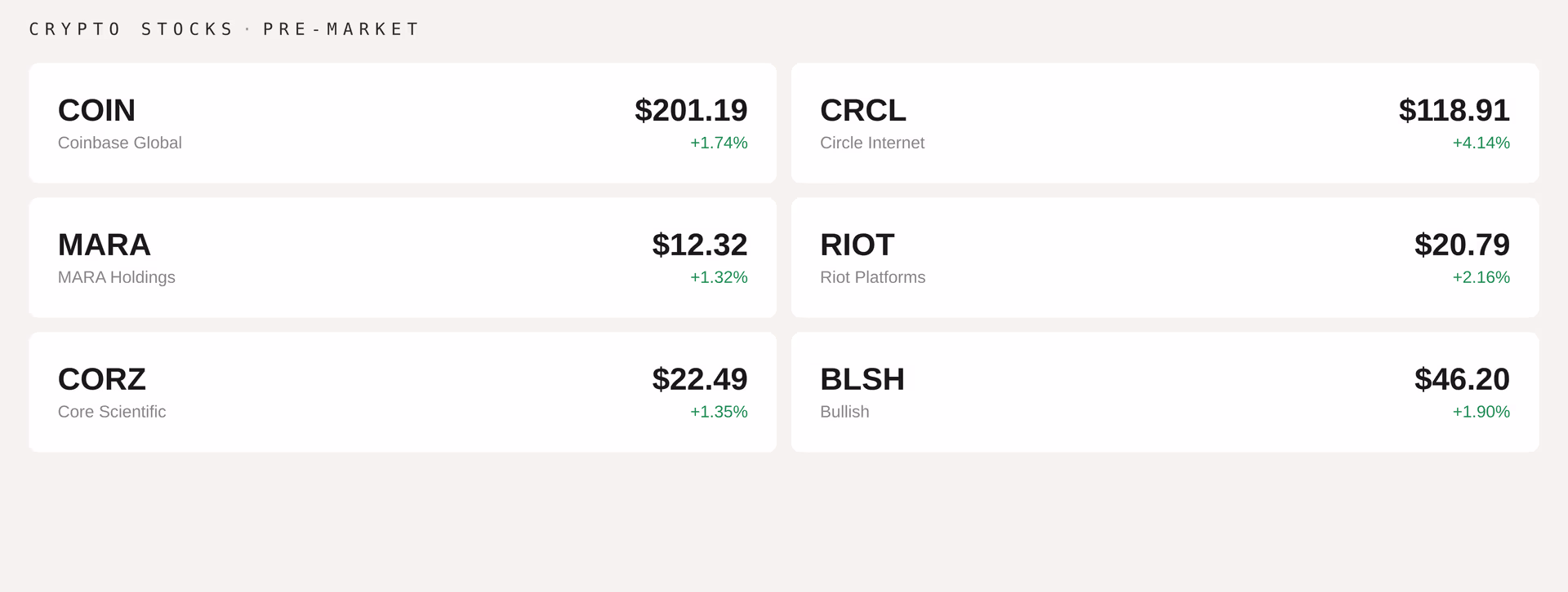 Premarket data (CoinDesk)