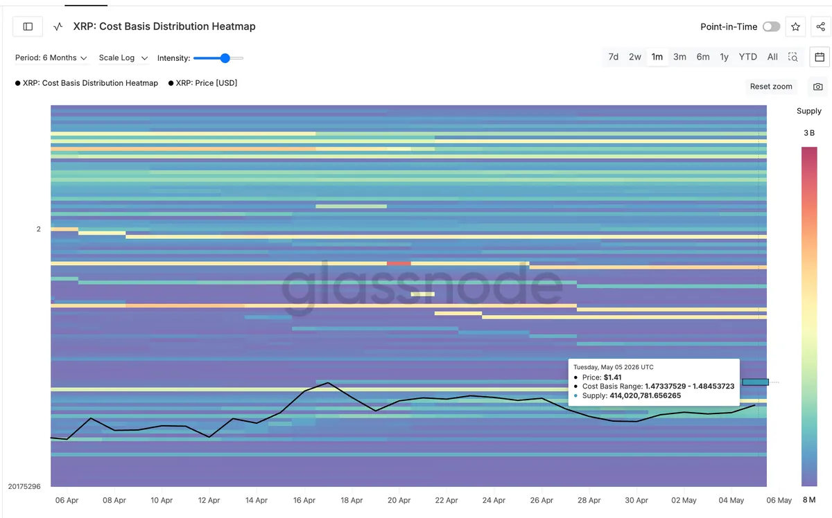 XRP Cost Basis Heatmap 2