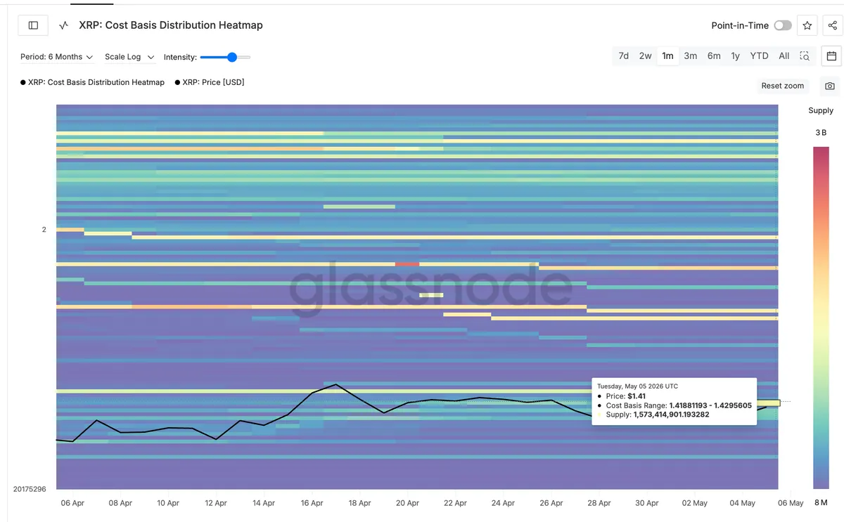 XRP Cost Basis Heatmap