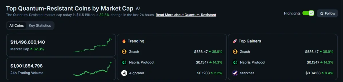 إلى أي مدى يمكن أن يرتفع سعر سهم ZEC؟ يجيب آرثر هايز.