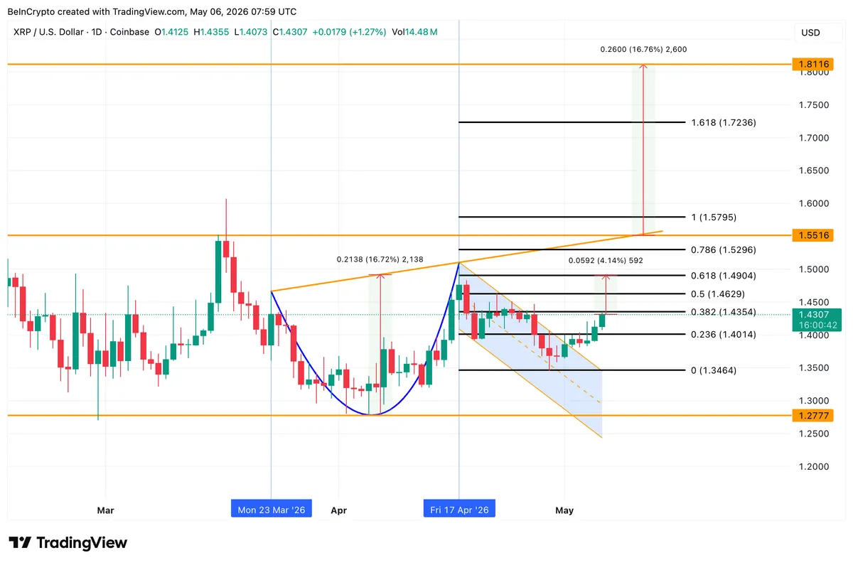 XRP Price Analysis