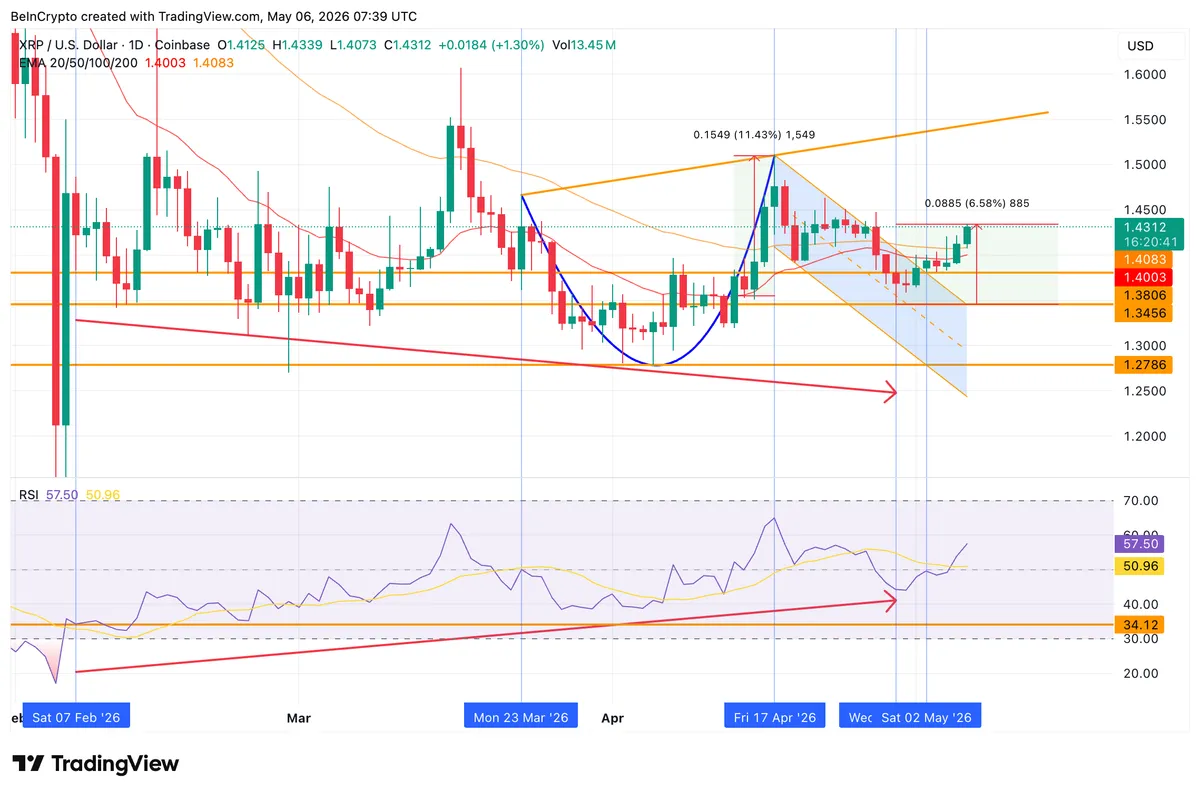 Cup and Handle Breakout