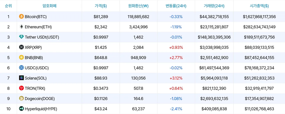 암호화폐 시세 데이터