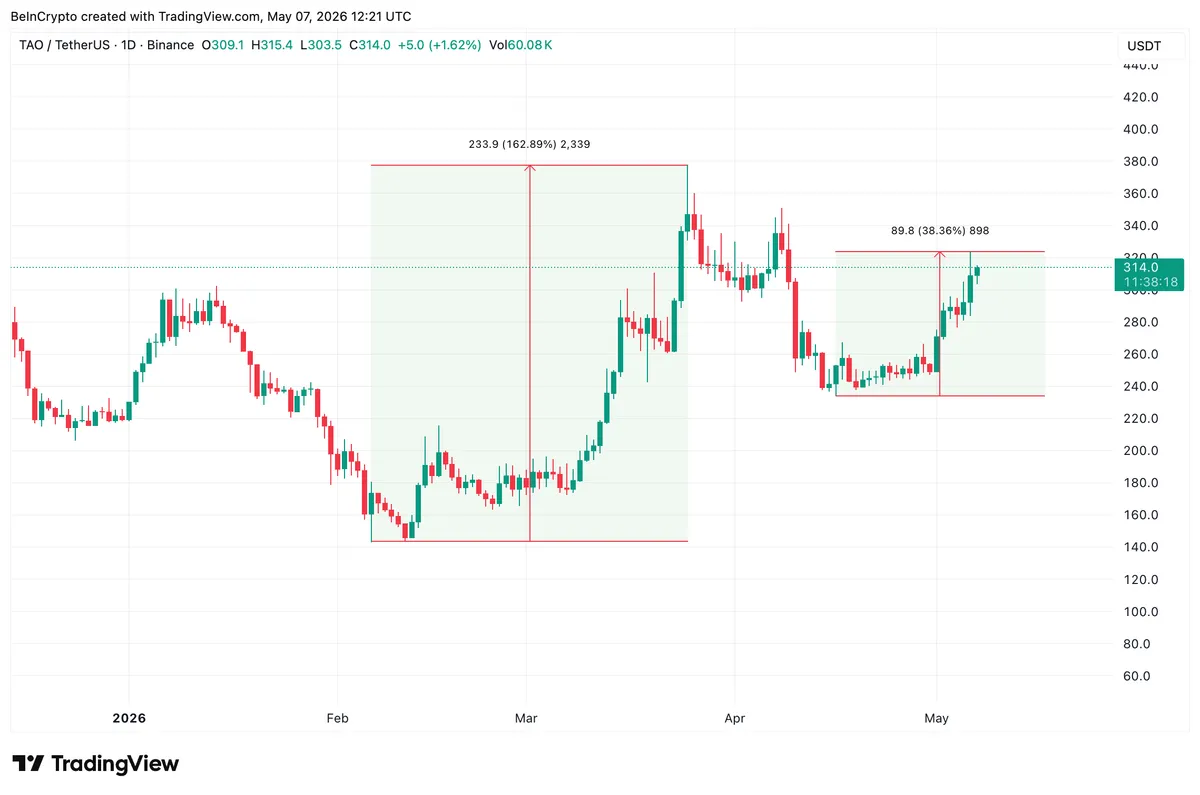 TAO Price Structure