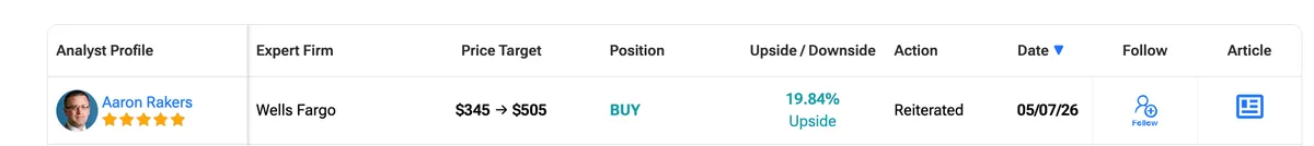 AMD Wells Fargo Price Target Raise