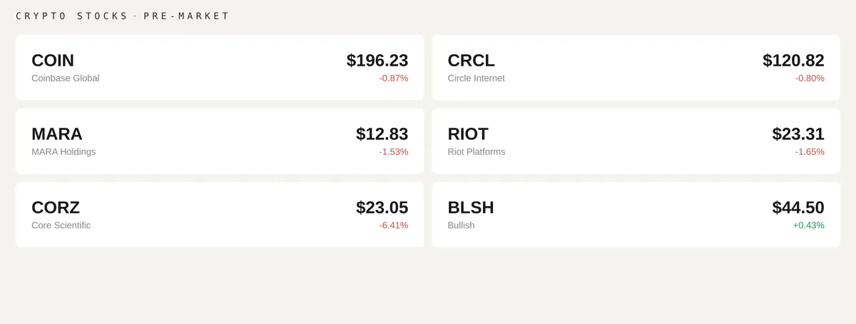 Premarket data (CoinDesk)