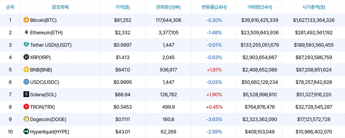 암호화폐 시세 데이터
