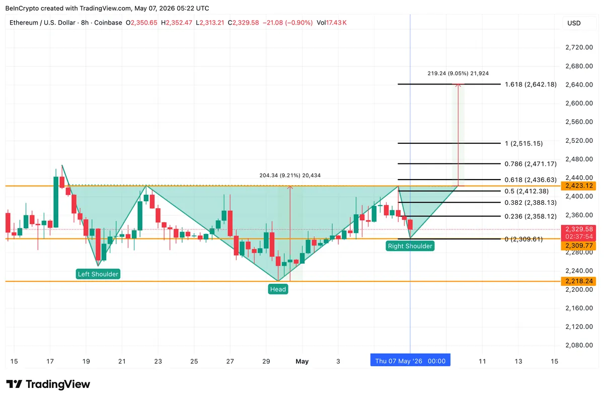 تحليل سعر إيثريوم