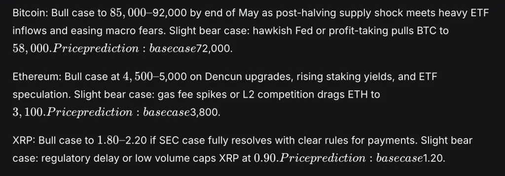 Deepseek AI Price Prediction