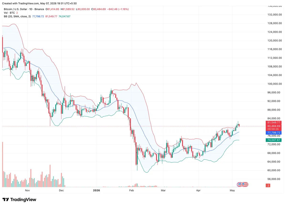 (TradingView)