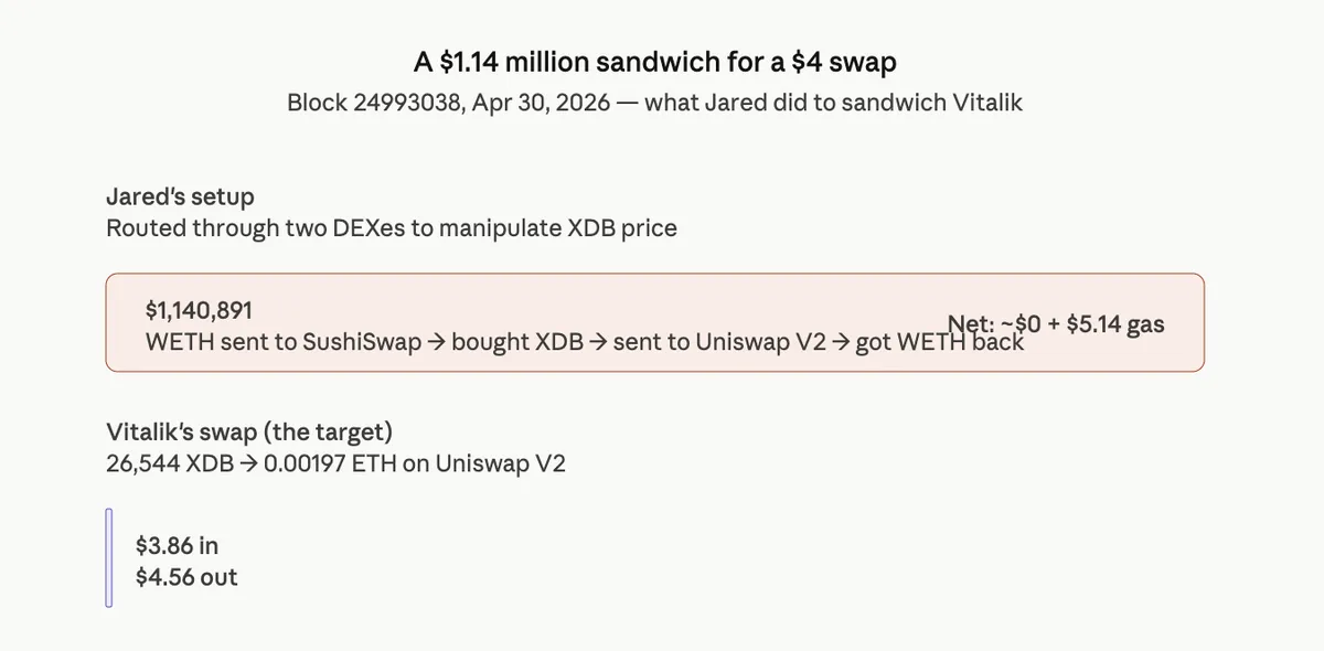 (CoinDesk)