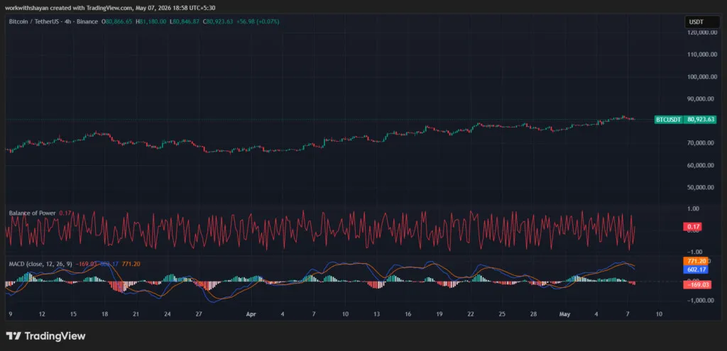 مخطط BTCUSD بواسطة TradingView