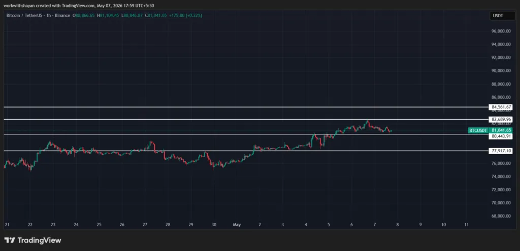 مخطط BTCUSD بواسطة TradingView