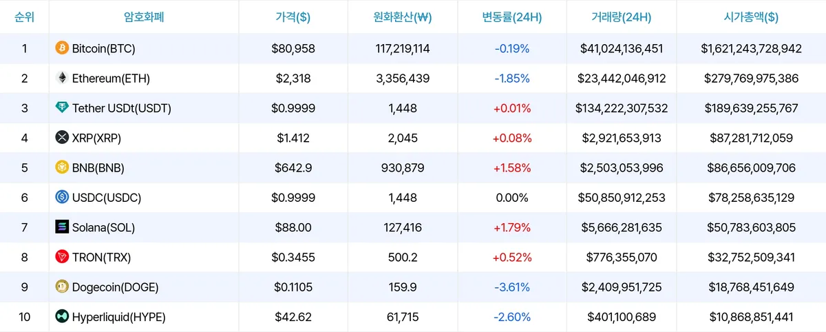 암호화폐 시세 데이터