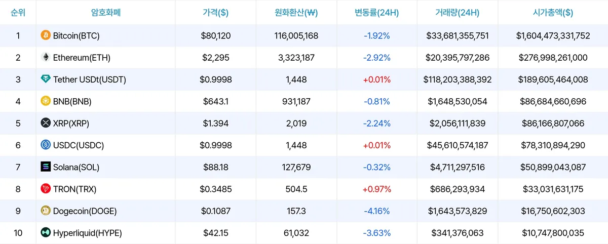 암호화폐 시세 데이터