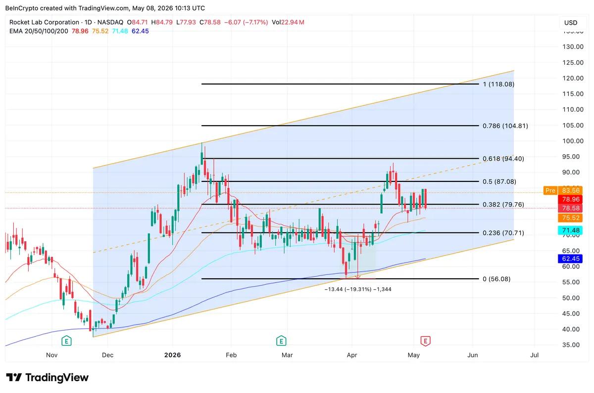 RKLB Price Analysis