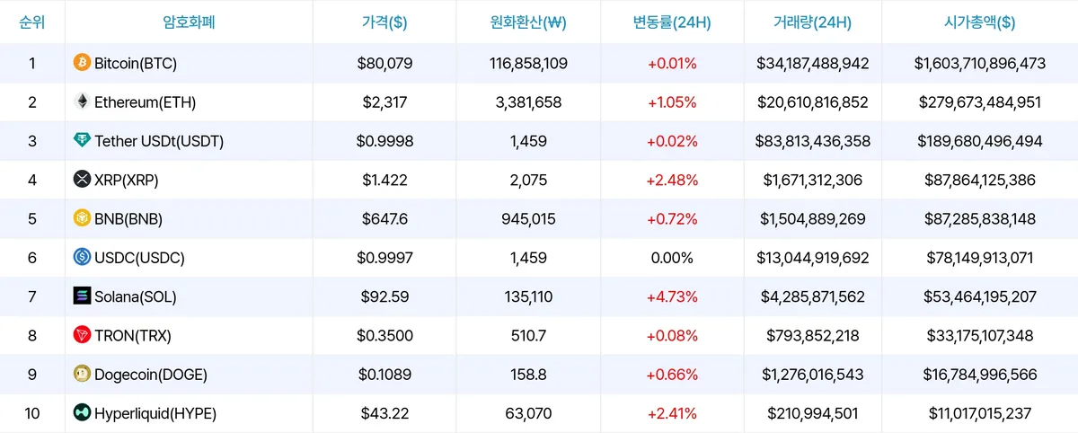 암호화폐 시세 데이터