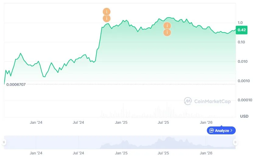 تاريخ أسعار SPX6900.