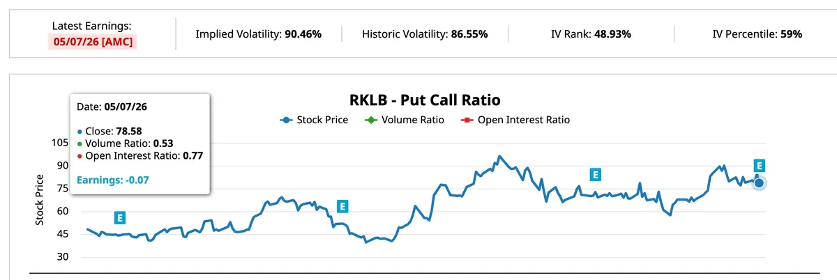 RKLB Put Call