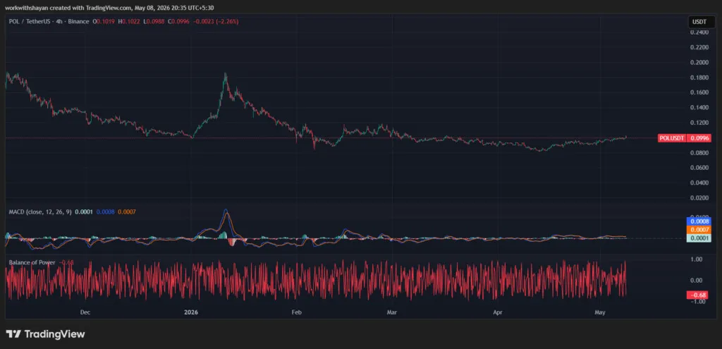 مخطط POLUSDT من TradingView
