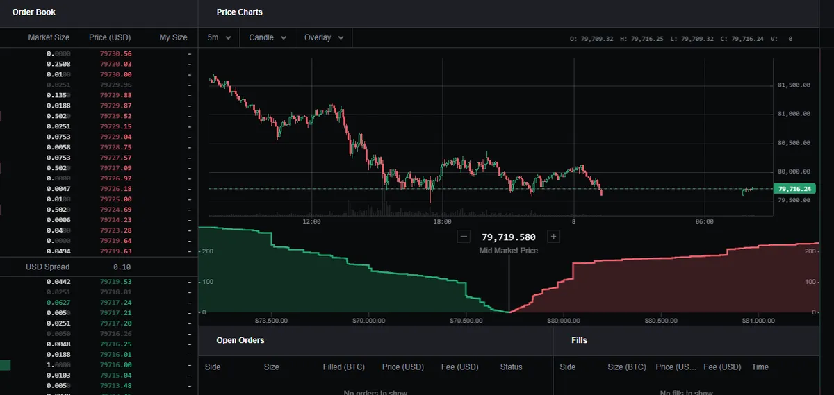 انقطعت خدمة Coinbase لأكثر من خمس ساعات.