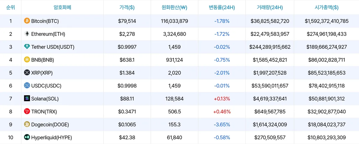 암호화폐 시세 데이터