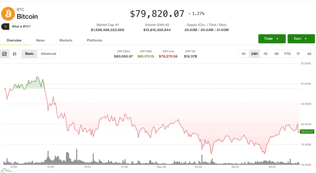 Bitcoin price (CoinDesk Data)