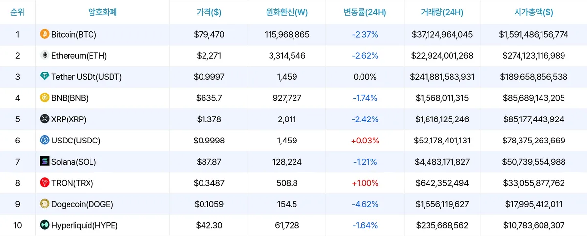 암호화폐 시세 데이터