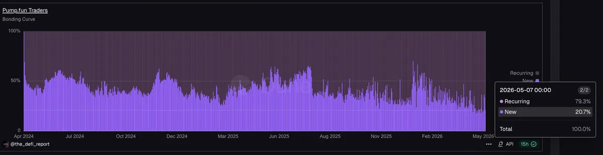 خليط متداولي Pump.fun