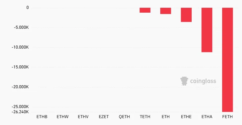 Metalpha Related Wallet Offloads $20M in ETH to Binance Amid Whale Sell-off