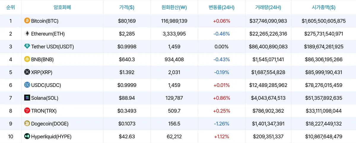 암호화폐 시세 데이터