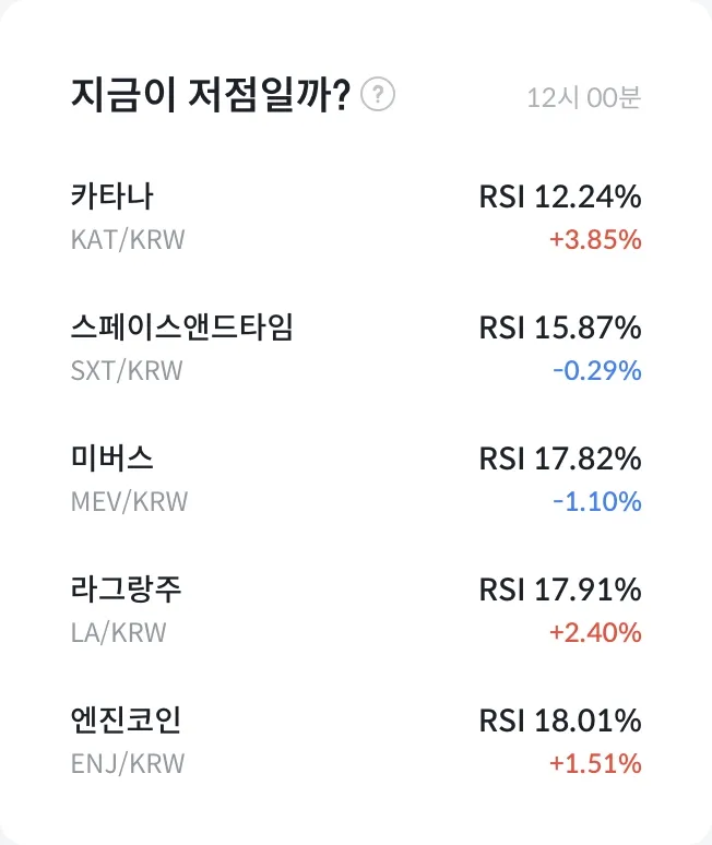 RSI 분석