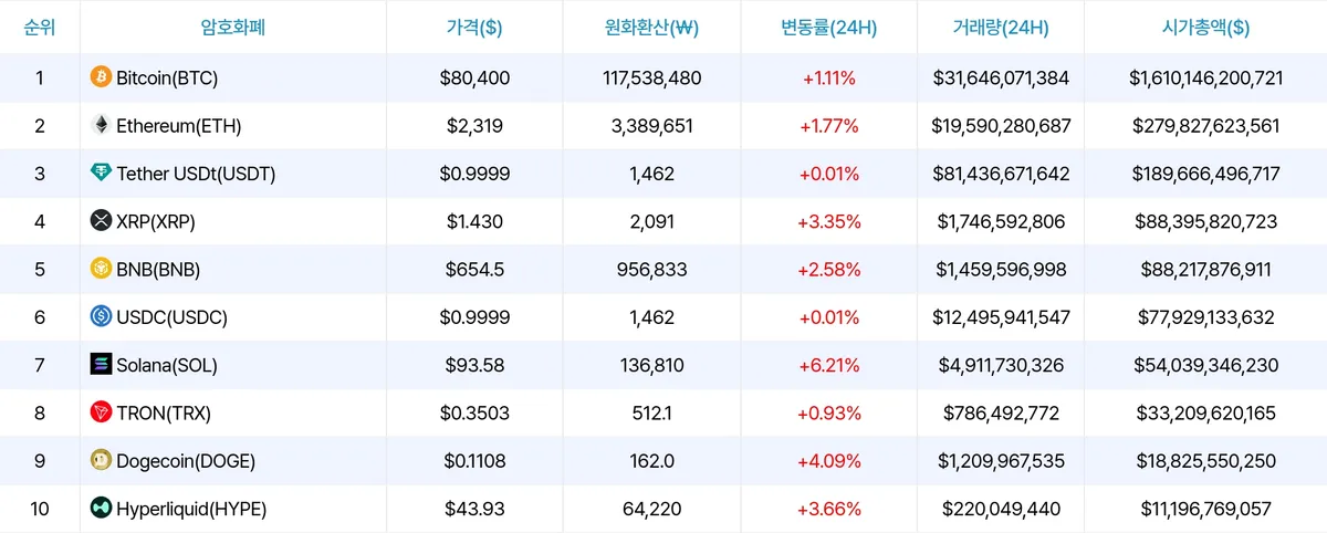 암호화폐 시세 데이터
