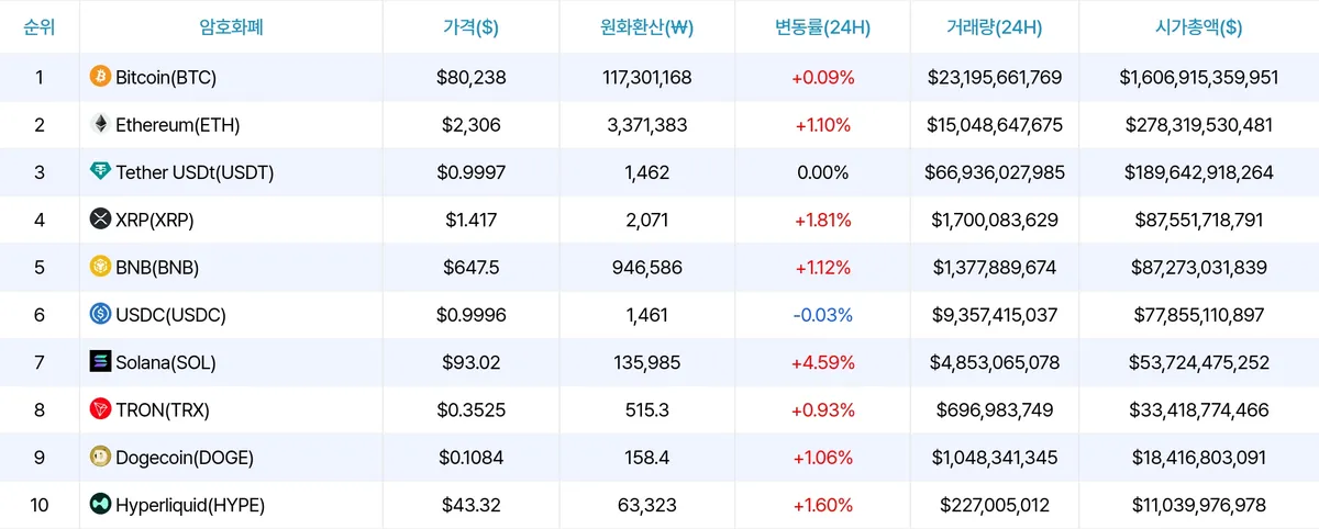 암호화폐 시세 데이터