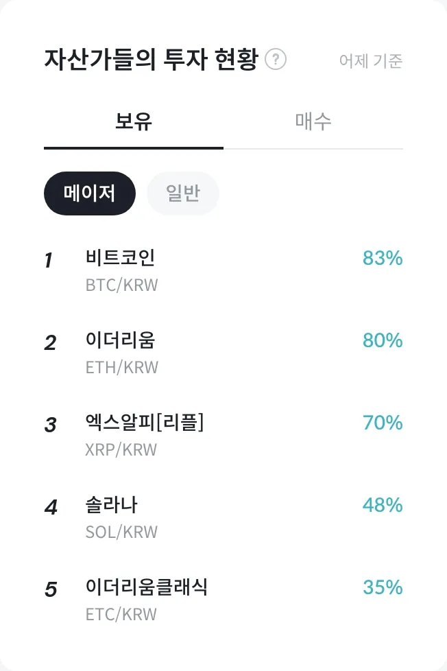 자산가들의 투자 현황