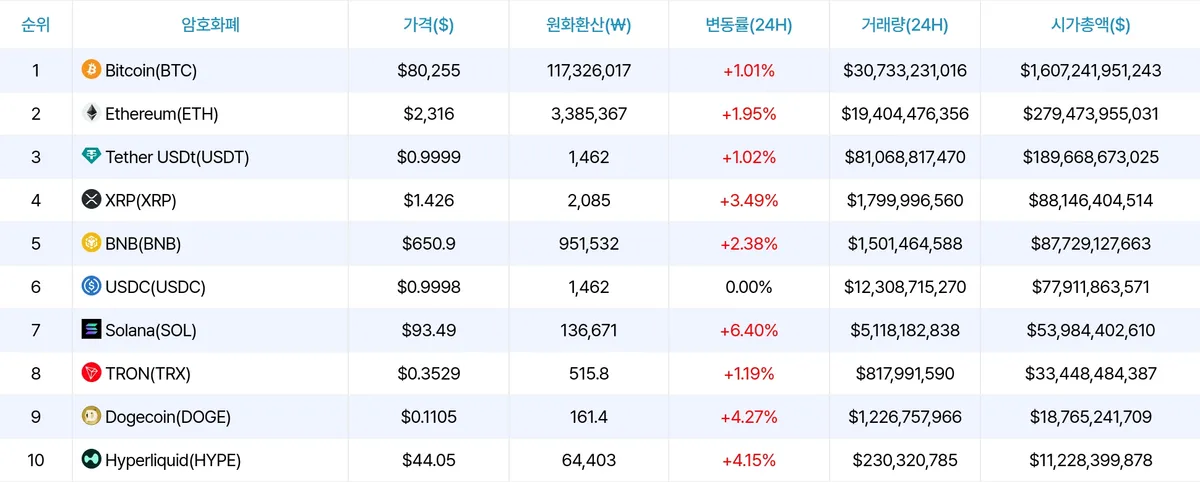 암호화폐 시세 데이터