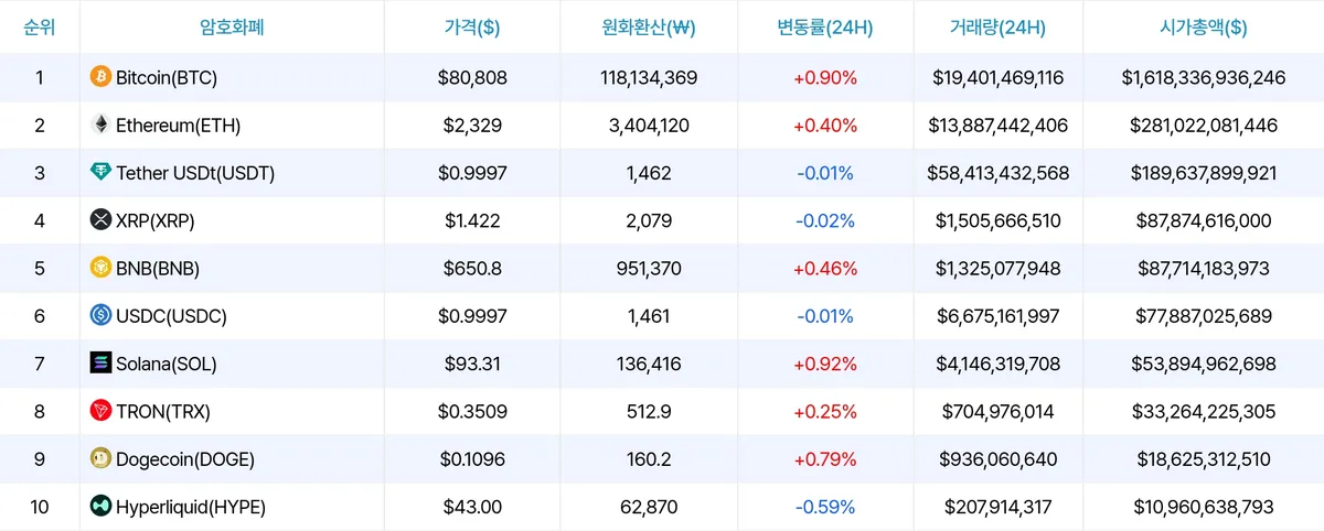 암호화폐 시세 데이터