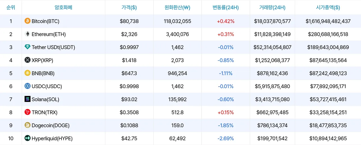 암호화폐 시세 데이터