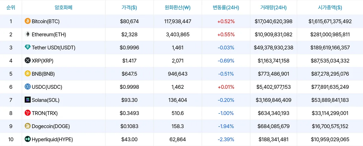 암호화폐 시세 데이터