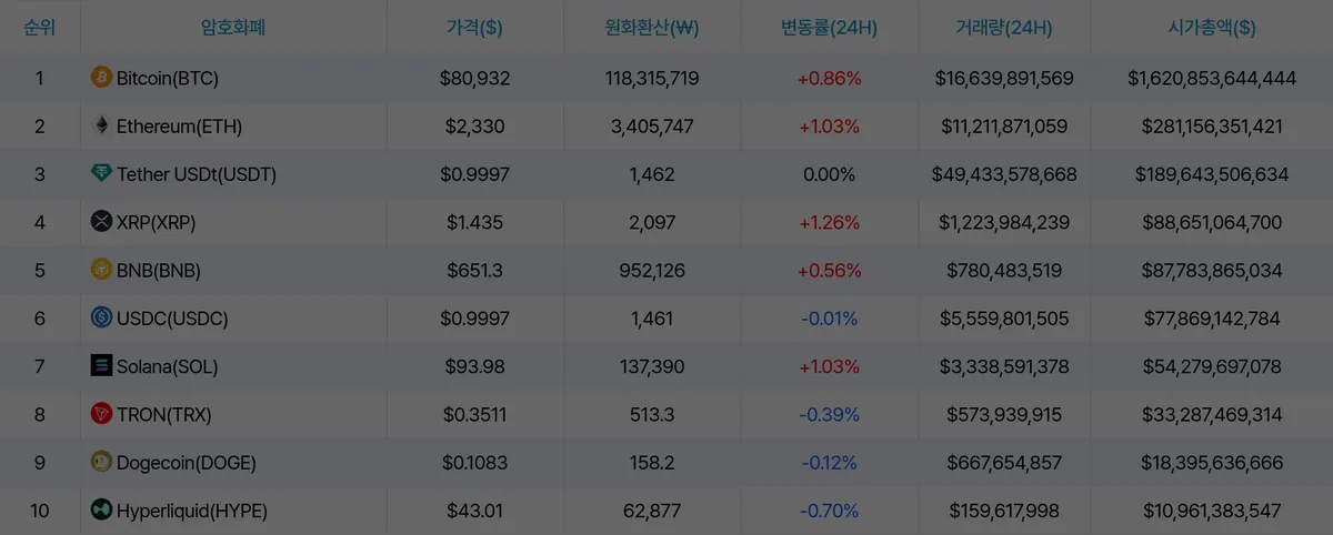 암호화폐 시세 데이터