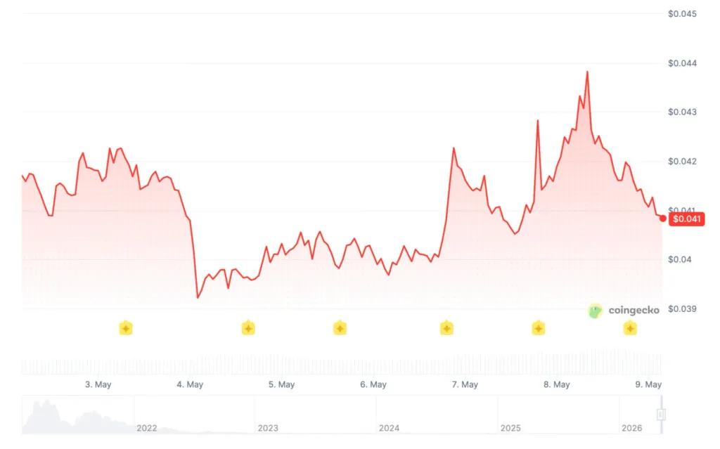 تاريخ سعر التدفق
