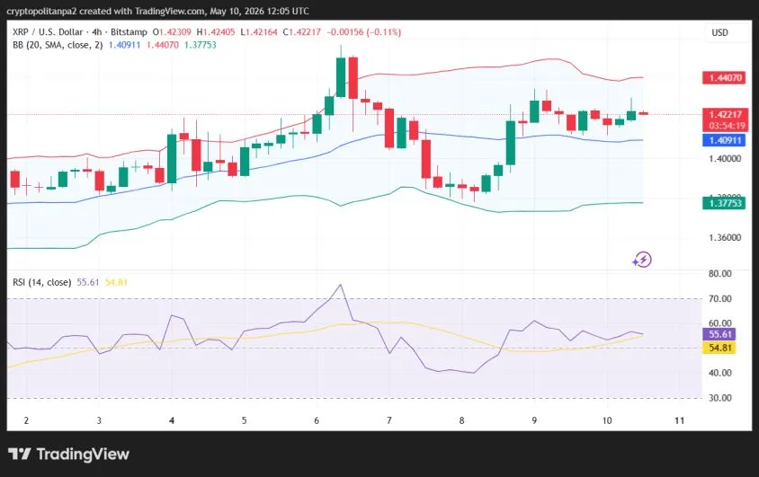 مخطط سعر XRP/USD على مدى 4 ساعات.