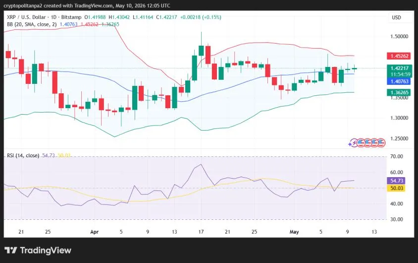 مخطط سعر XRP/ USD ليوم واحد.