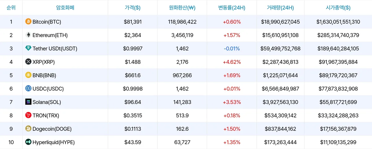 암호화폐 시세 데이터